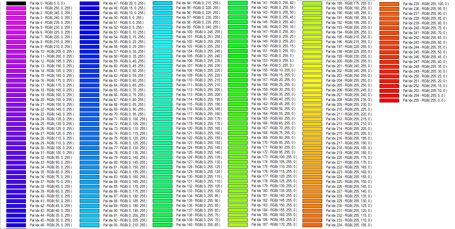 Чисел от 0 до 255. Цвет РГБ 255 255 255. Таблица цветов RGB 255. RGB цвета коды стандартные 255.255.255. РГБ цвета таблица 255.