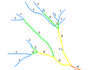 Example of Stahler Stream Order