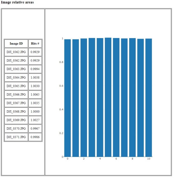 image-overlap-report