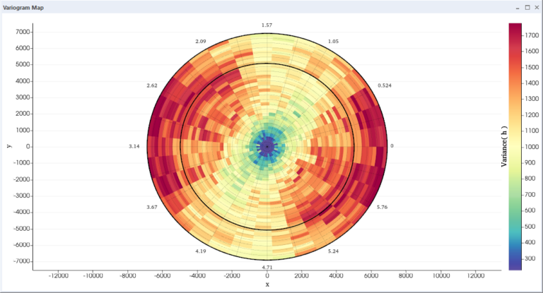 What is Kriging? And how do I use it in Global Mapper Pro?
