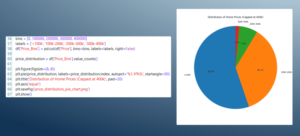 Use Python to Monitor, Track, and Record Geospatial Housing Data