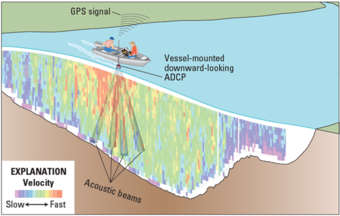 Visualization of bathymetric data collection