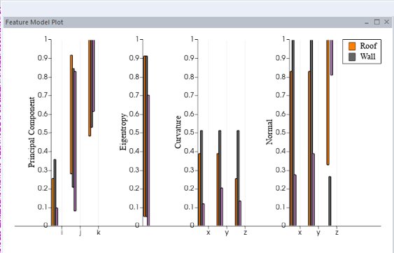 Um gráfico de barras exibe os valores numéricos das classificações. 