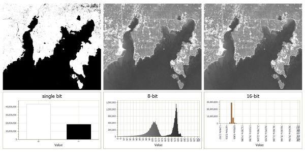Multiple bit versions in Global Mapper GeoTiff files