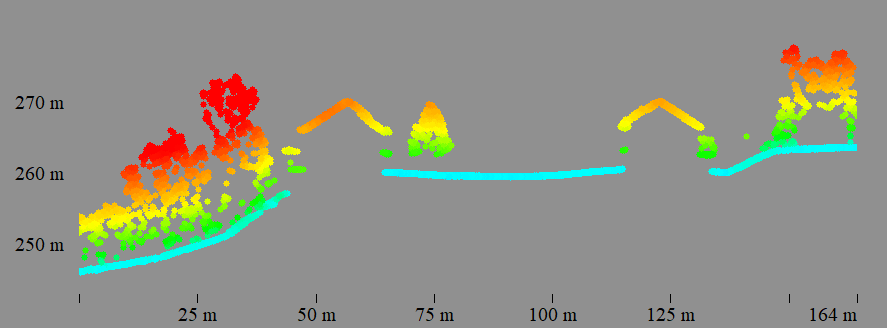 A cross section of lidar shown in the Path Profile view is colored by height above ground.