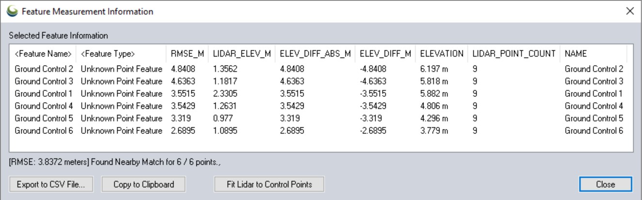 Feature measurement information 