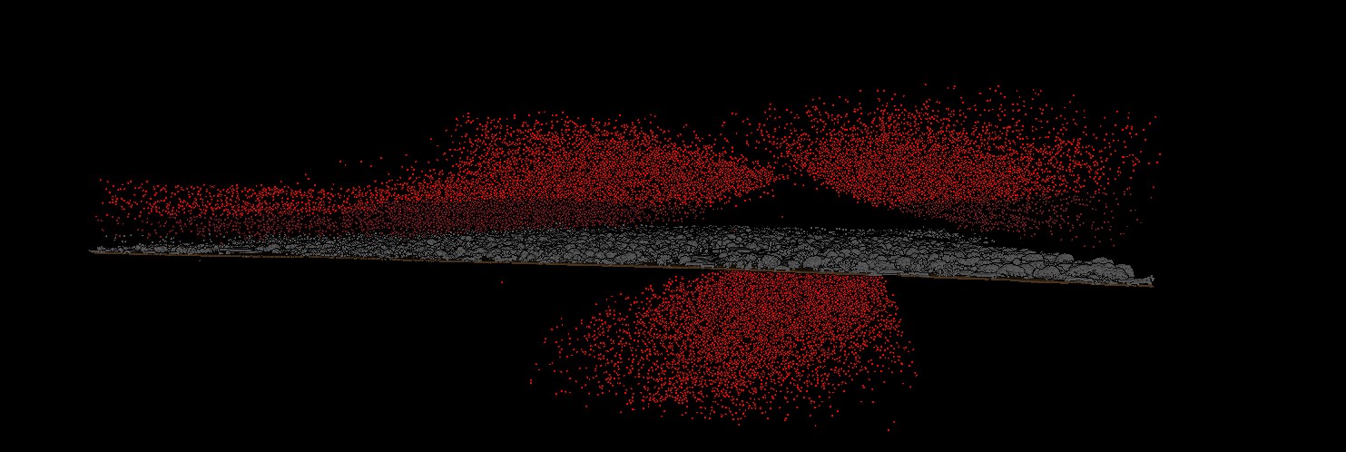 A point cloud with red noise points above and below the main ground. 