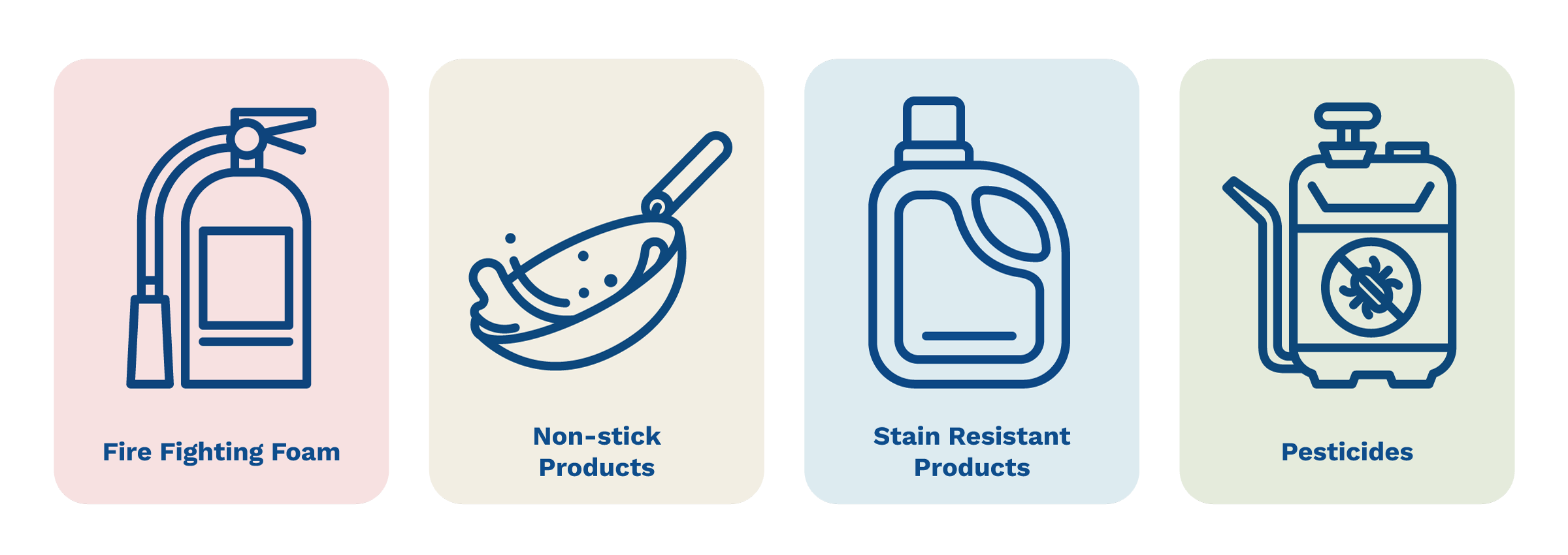 Icon of fire extinguisher, cooking pan, detergent bottle, and pesticide container.