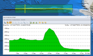 A perpendicular profile of bathymetric data in Global Mapper.