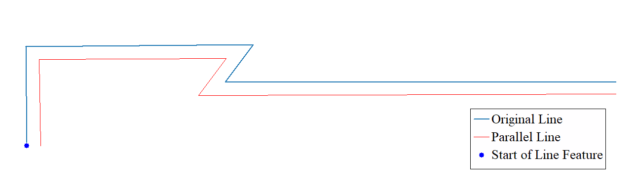 Digitizer-created parallel lines generated from a vector feature