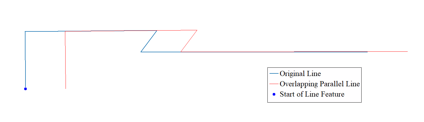 Digitizer-created parallel lines generated from a vector feature overlapping