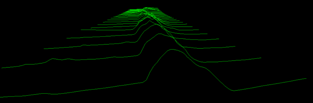 A path profile as represented by linear data.