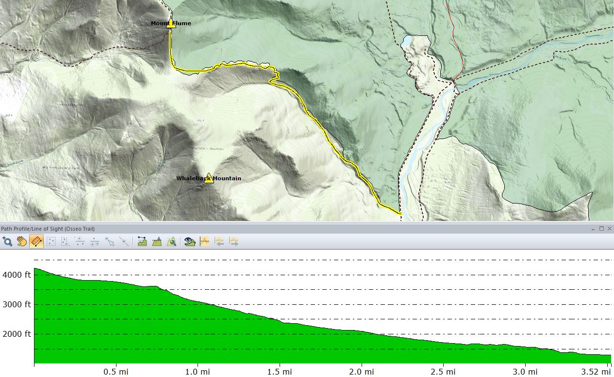 A cross section to show elevation change along a trail. 