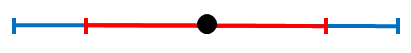 The cursor used in the terrain paint too in path profile is a line with buffers marked by color. 