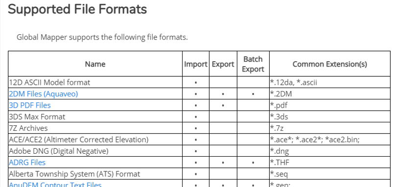 Liste der von Global Mapper unterstützten Dateiformate