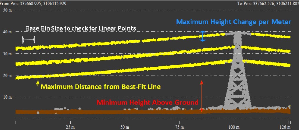 Visual description of the powerline settings