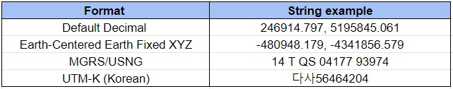 coordinate format types in Global Mapper