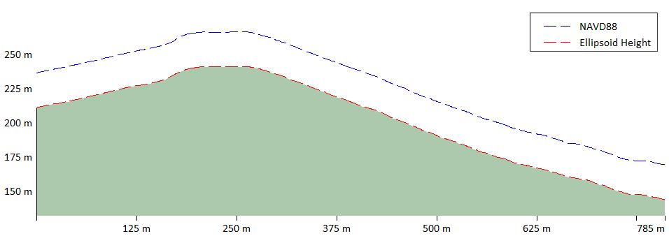 offset between layers that can be correction with Vertical reprojection 