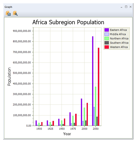 Multiple series bar graph