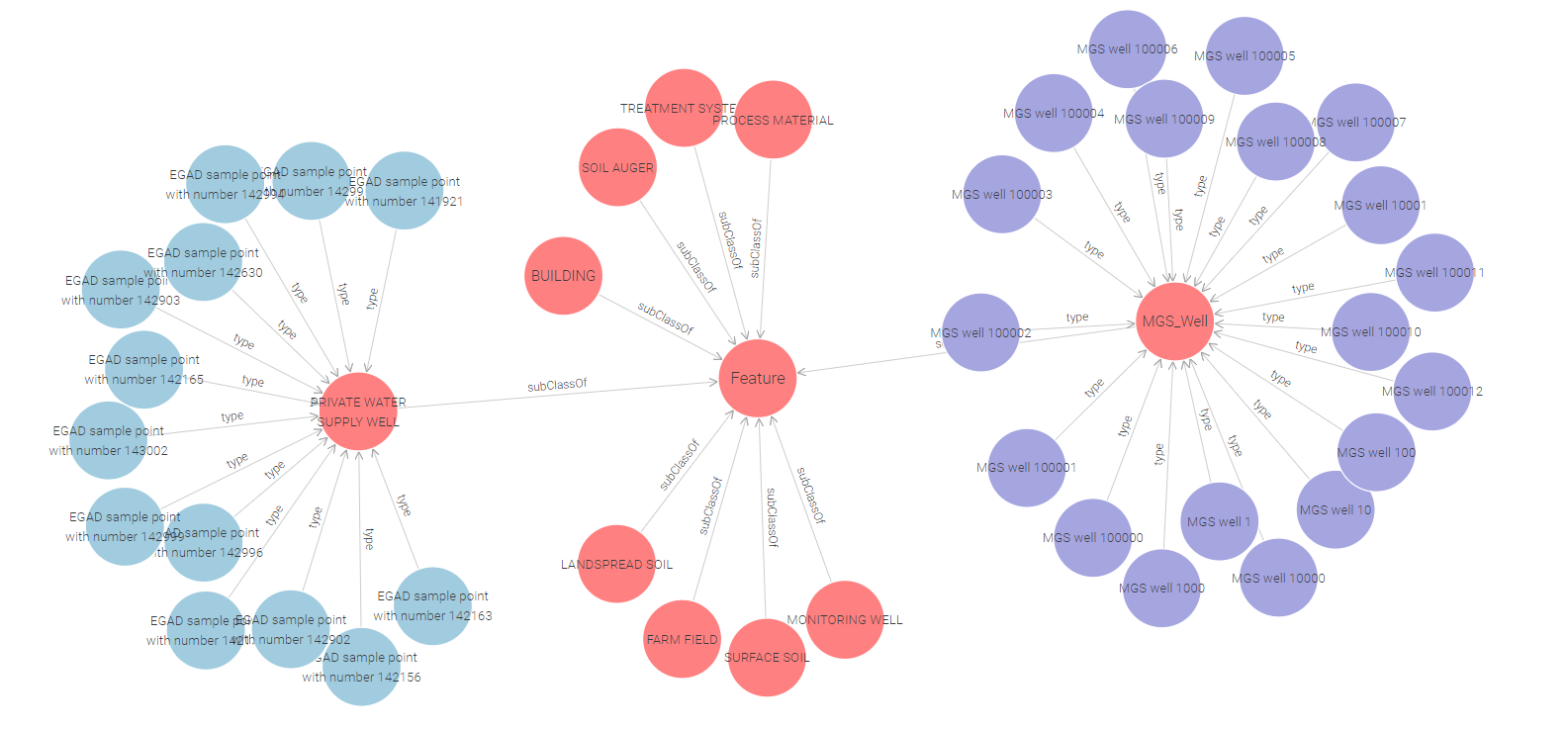 Visual of data ontology in SAWGraph