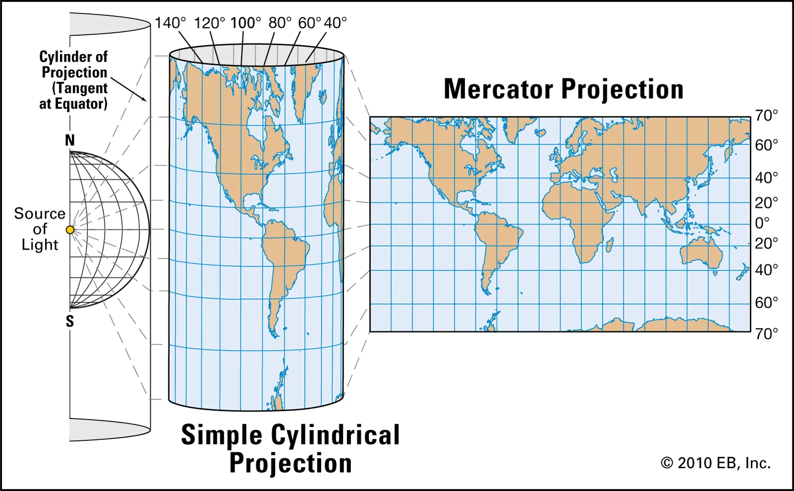 Cylindrical Projection and Mercator