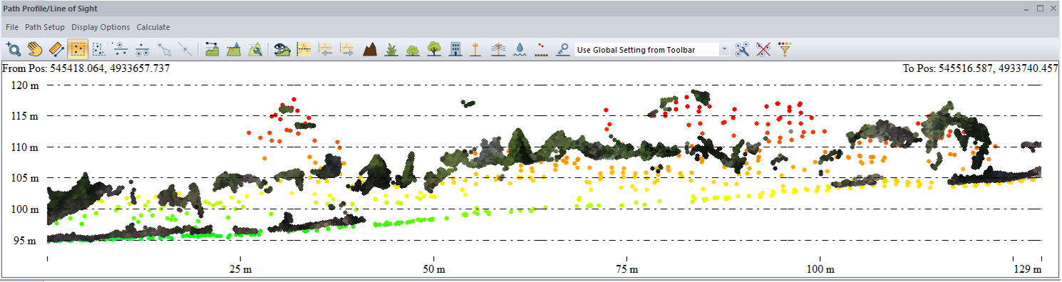 Perpendicular perspective comparing photogrammetric point clouds against lidar in forests